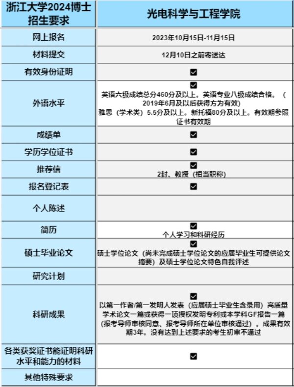 浙江大学光电学院图片