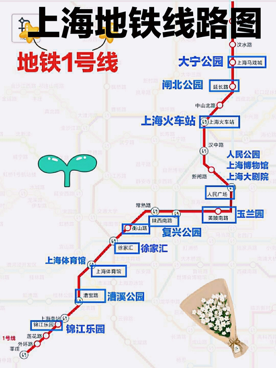 上海18号地铁沿线景点图片