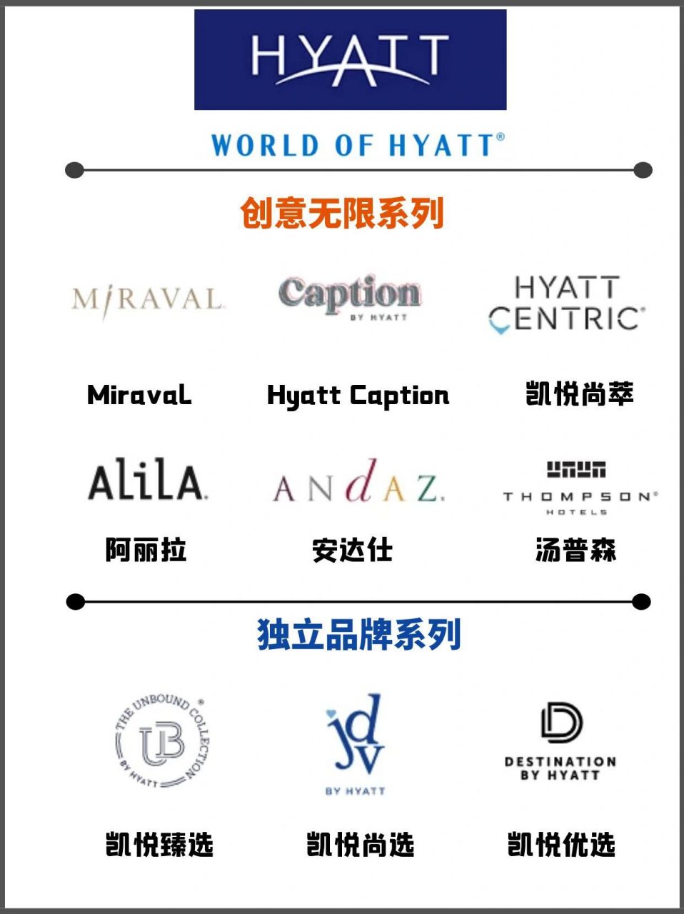 每週瞭解一個酒店集團97凱悅 凱悅酒店集團(hyatt hotels