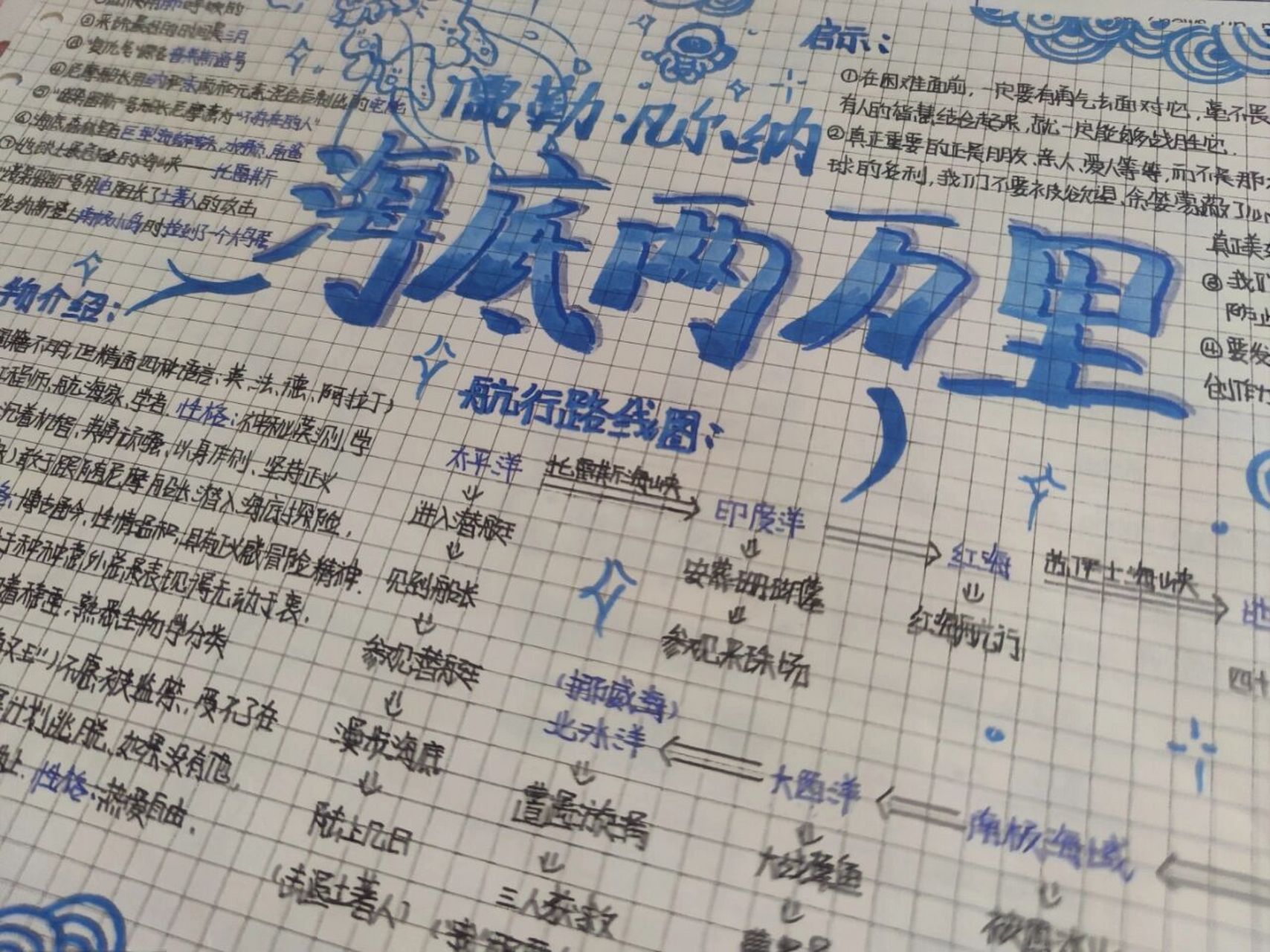 7882《海底两万里》思维导图8278 鬼知道画了多久啊.