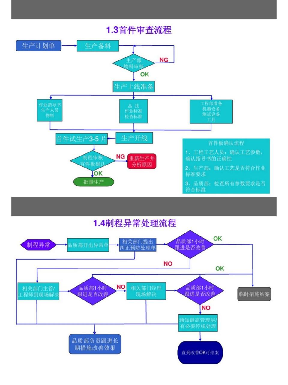 线路板工艺流程图图片