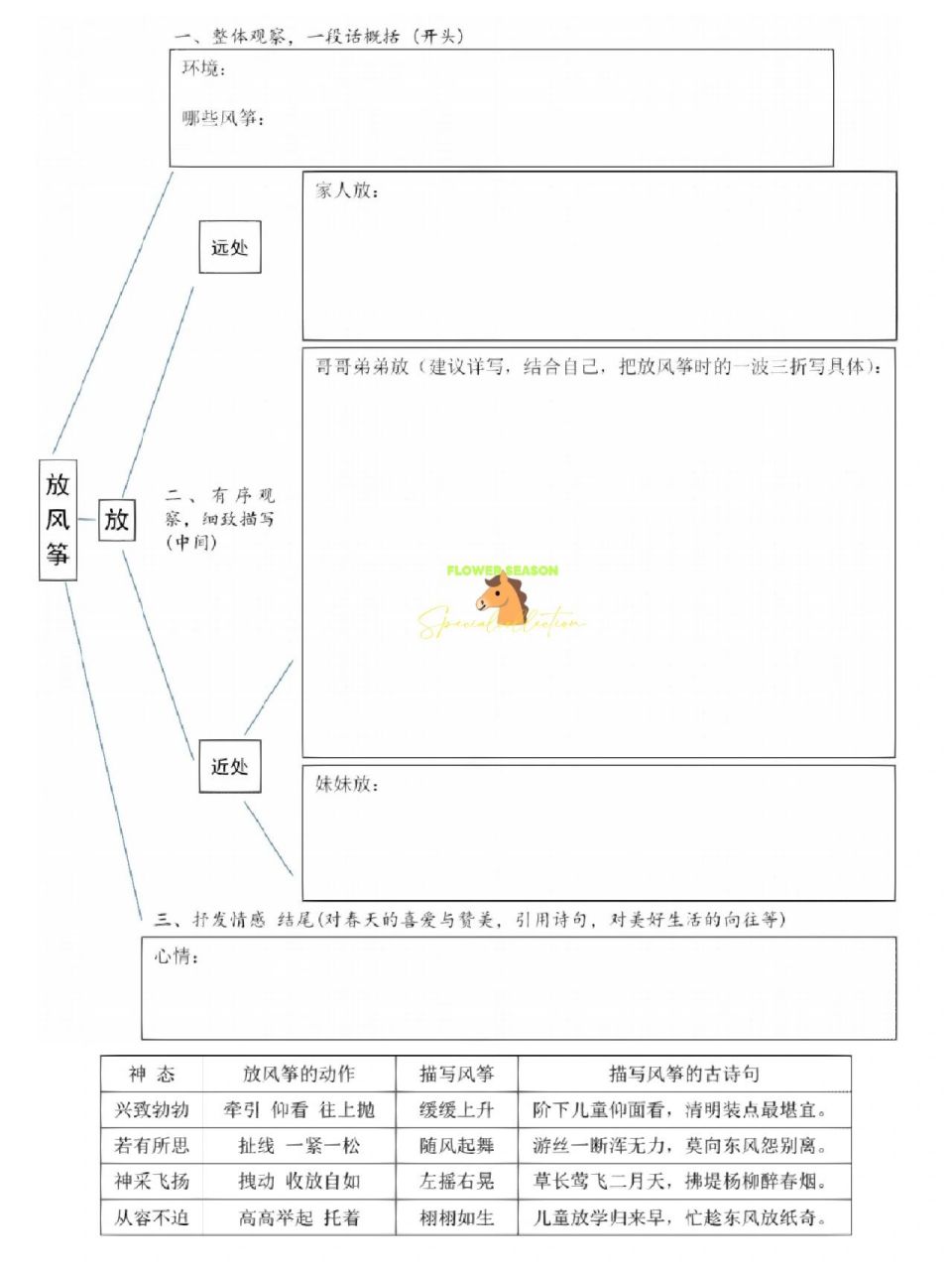 三年级下语文第二单元放风筝 习作提纲 看图写话,做前准备,作文提纲