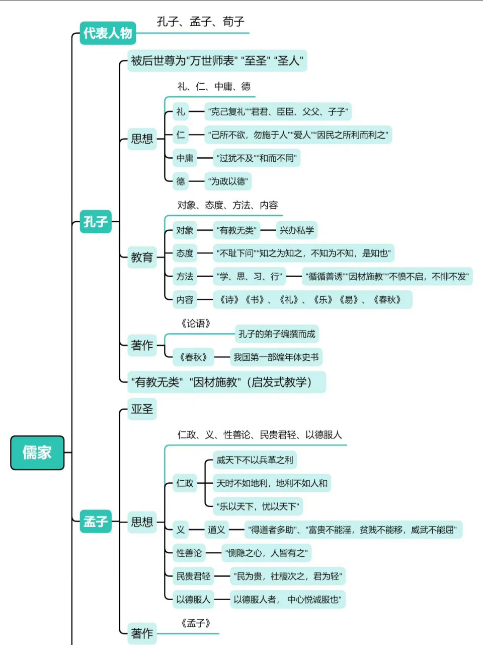 诸子百家思维导图
