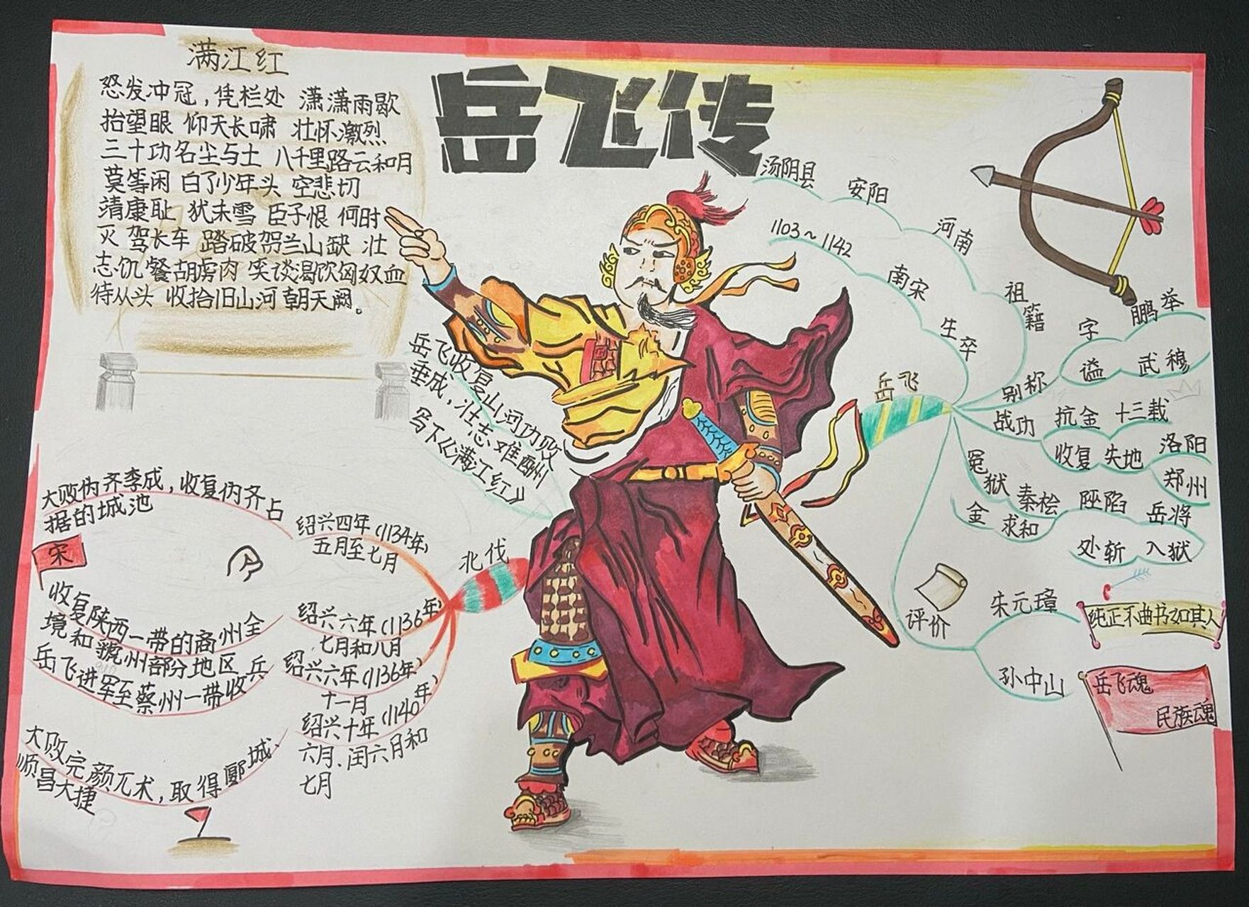 四年级宝贝画的岳飞的思维导图