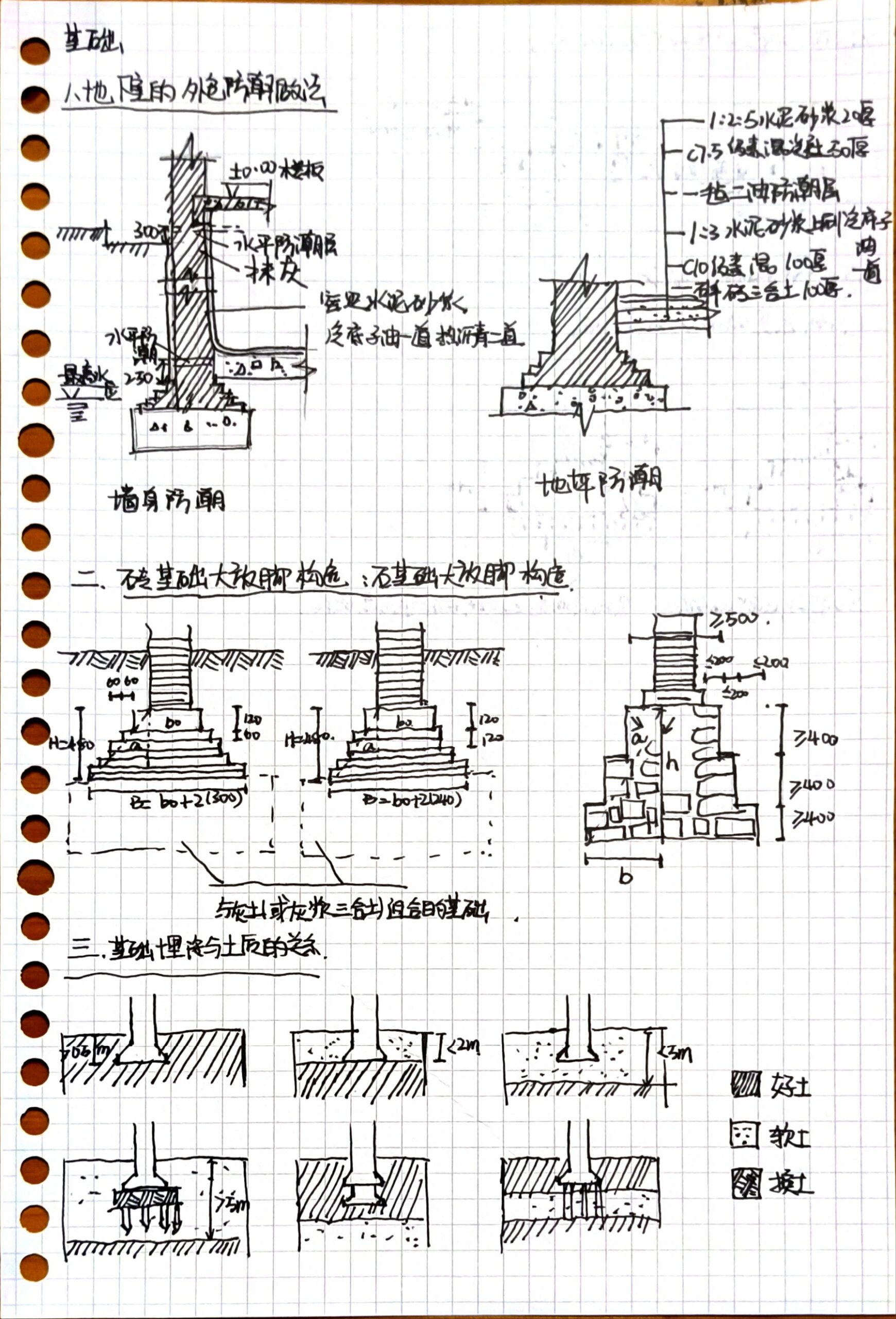 建筑构造(基础)