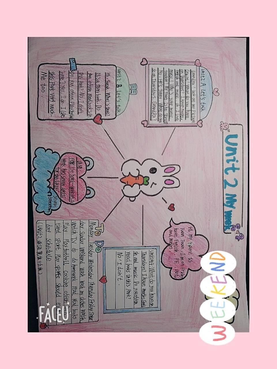 五年级上册英语思维导图