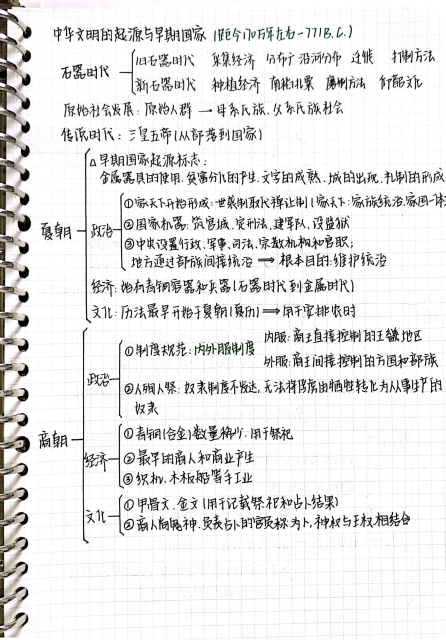 历史|夏商西周知识总结|思维导图 高中历史|必修 中外历史纲要(上)