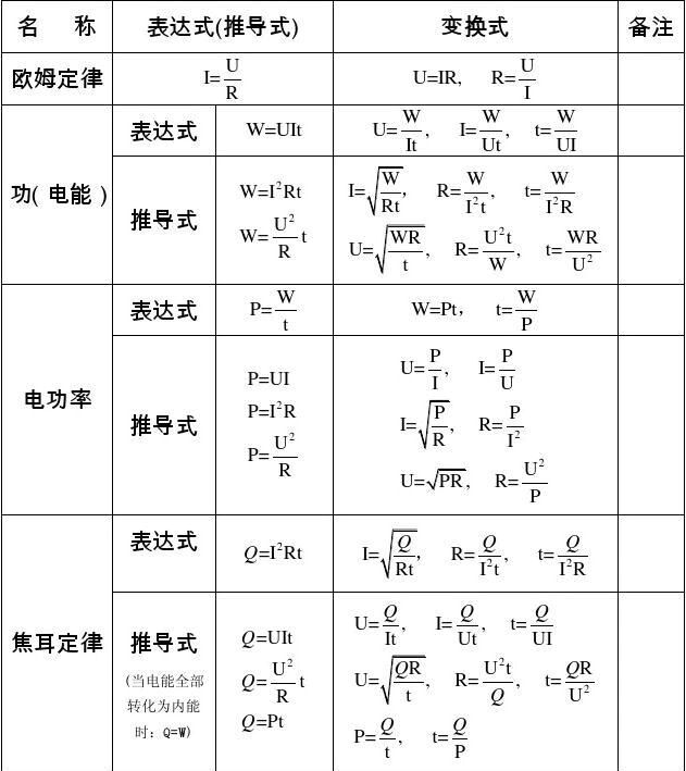 初中电学公式一览表