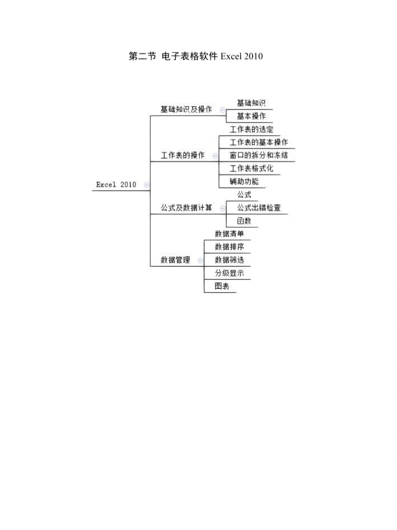 信息技术考编知识点思维导图