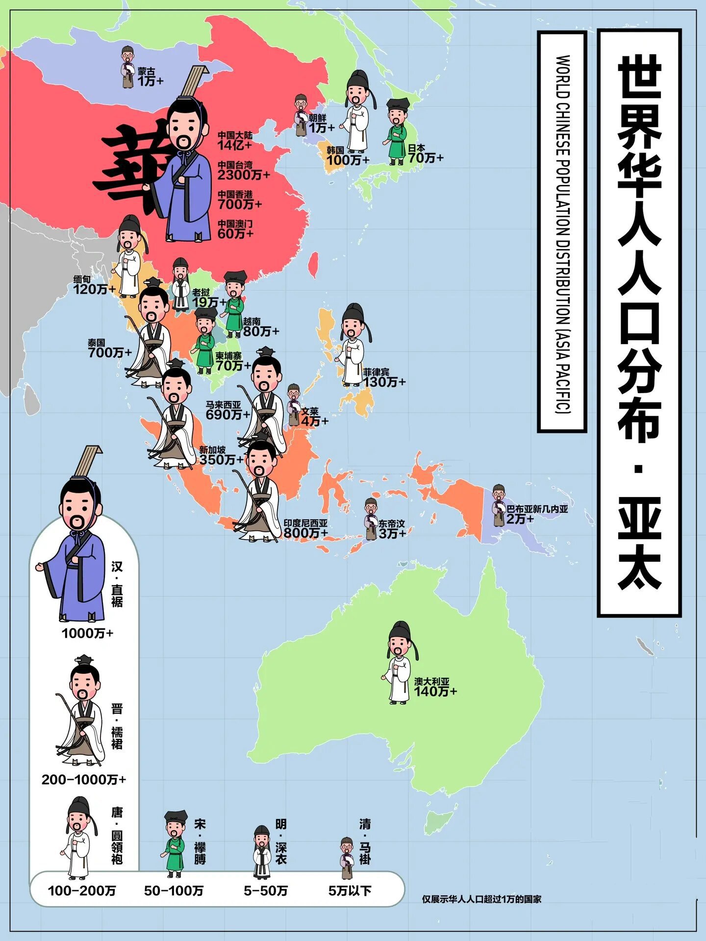 世界华人人口分布(亚太地区) 华人(ethnic chinese):在古代是指汉族