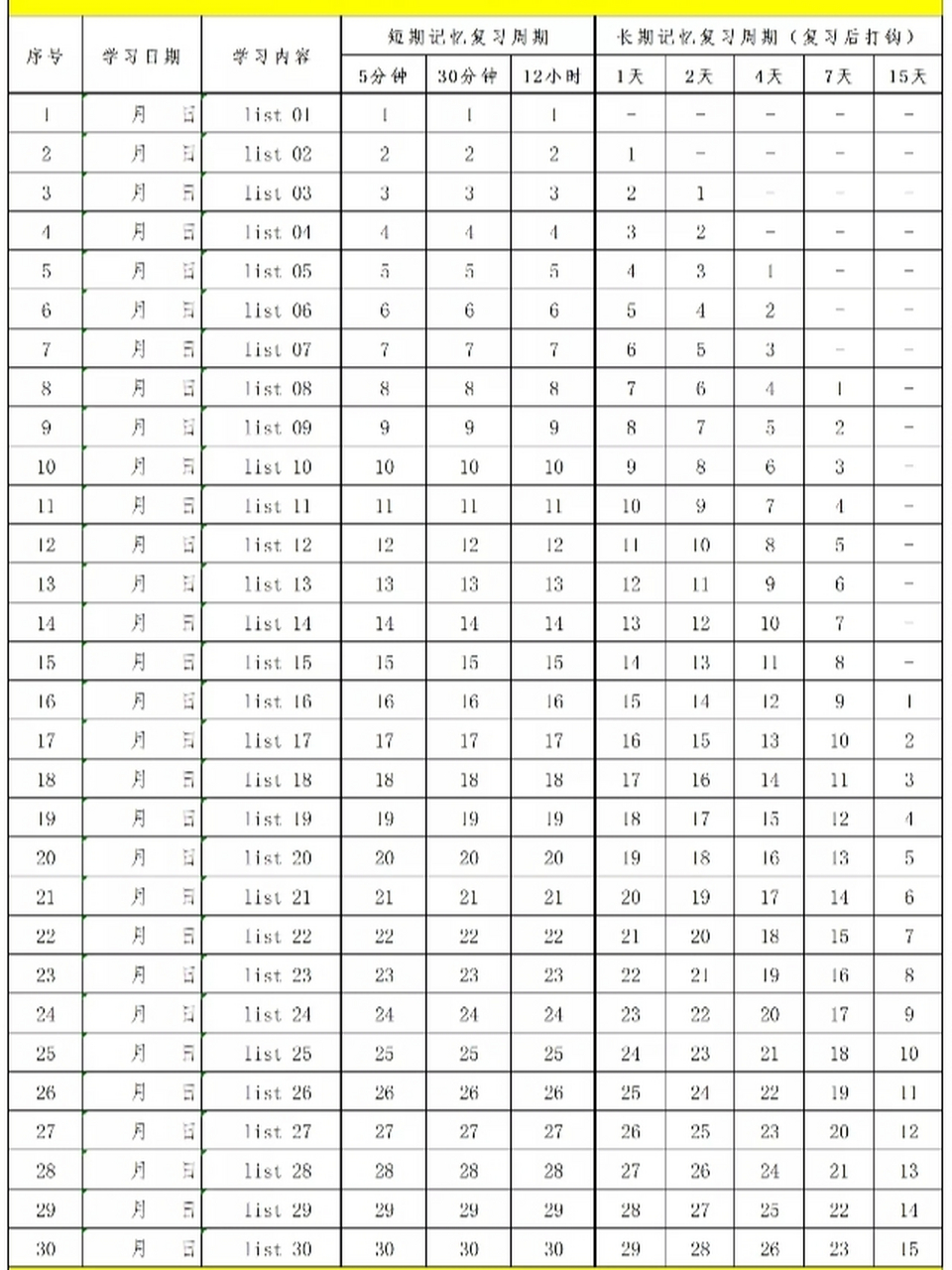 艾宾浩斯英语单词30天&15天背诵计划表 根据方法记单词