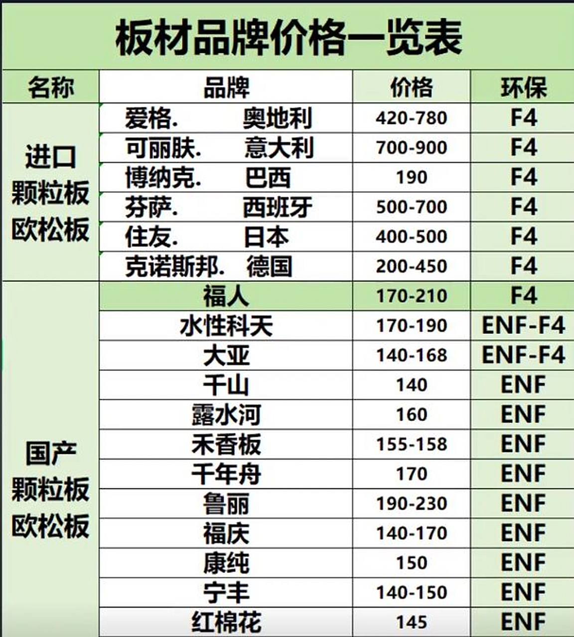 板材品牌价格表