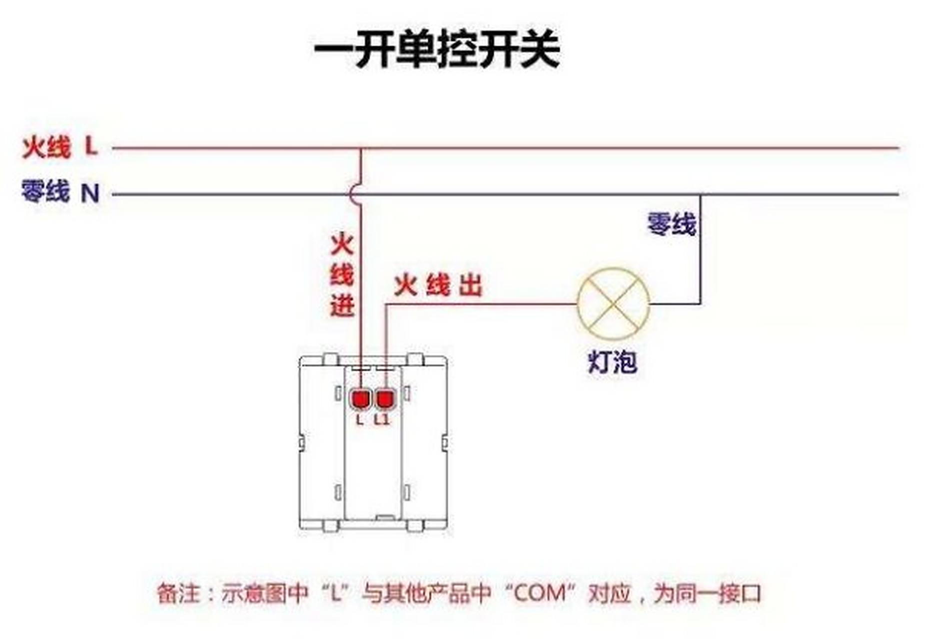 普通一灯一开关接法图图片