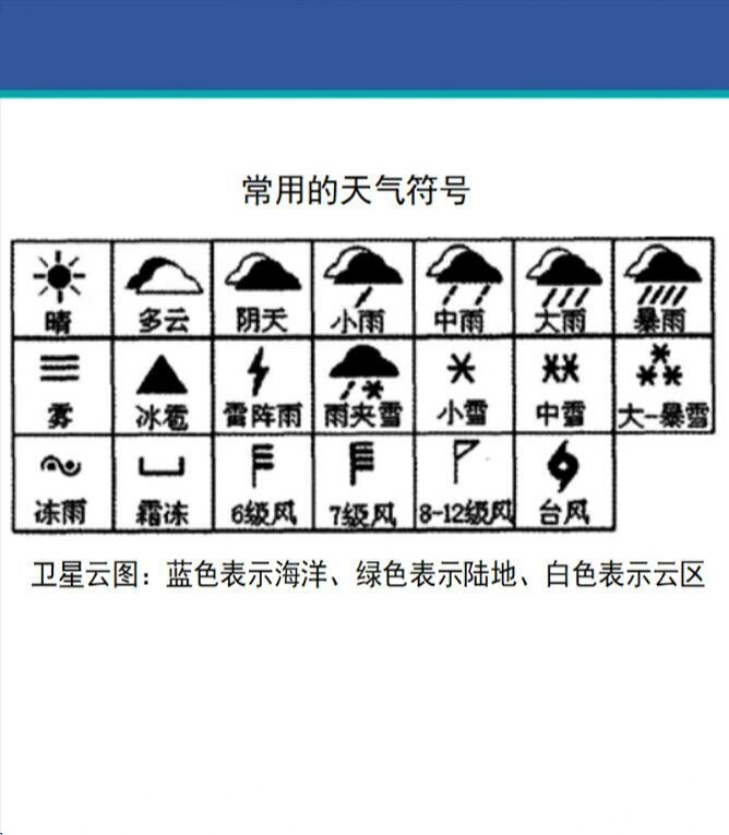 天气预报符号说明图片