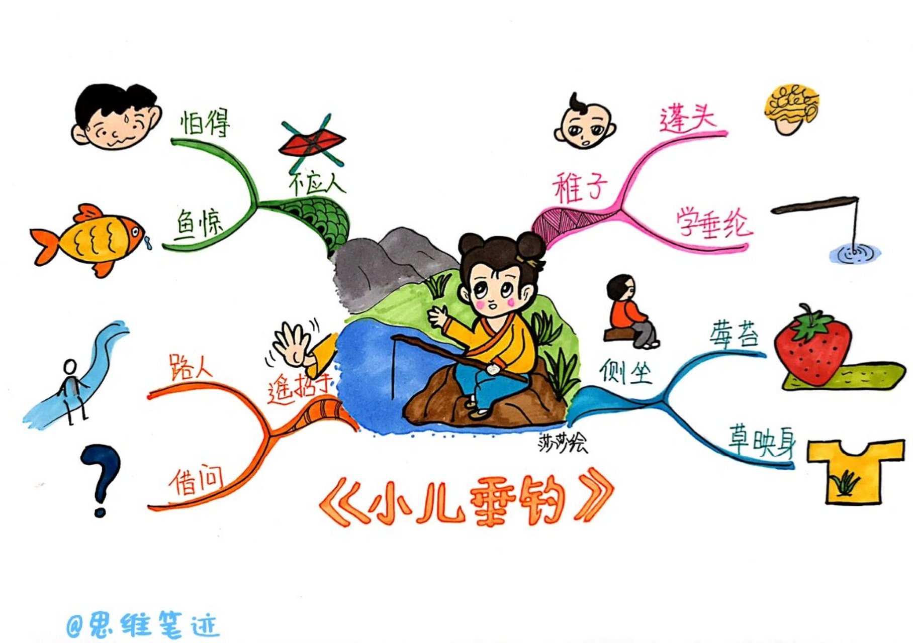 带上思维导图学古诗之《小儿垂钓》 小学二年级必背古诗词