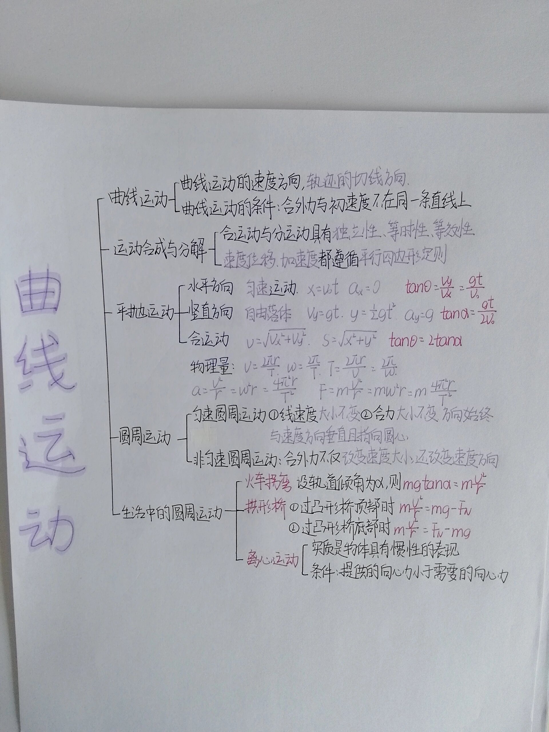 高中物理必修二人教版全册思维导图90