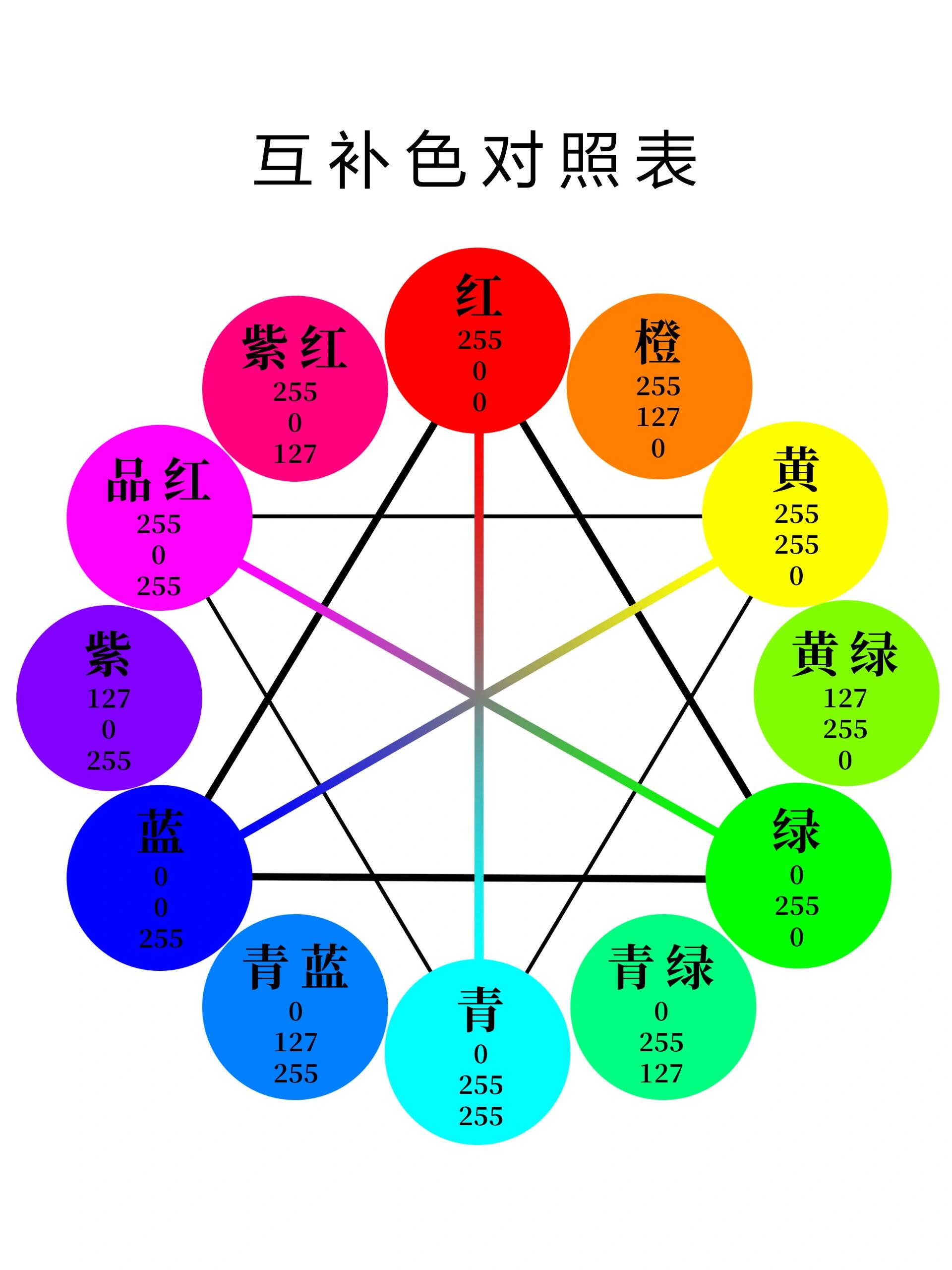 色号对照表 查询图片