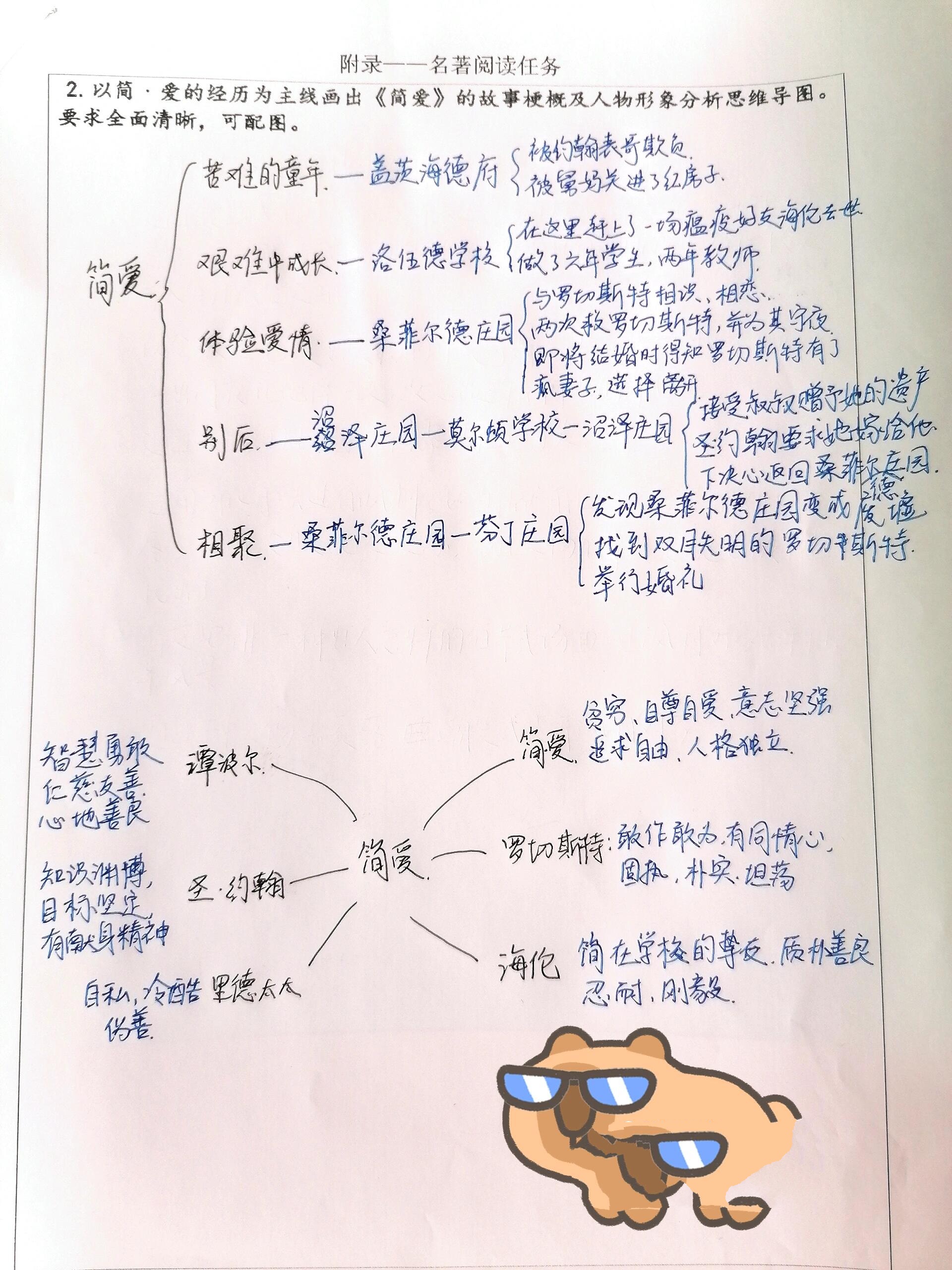 尼摩人物形象思维导图图片