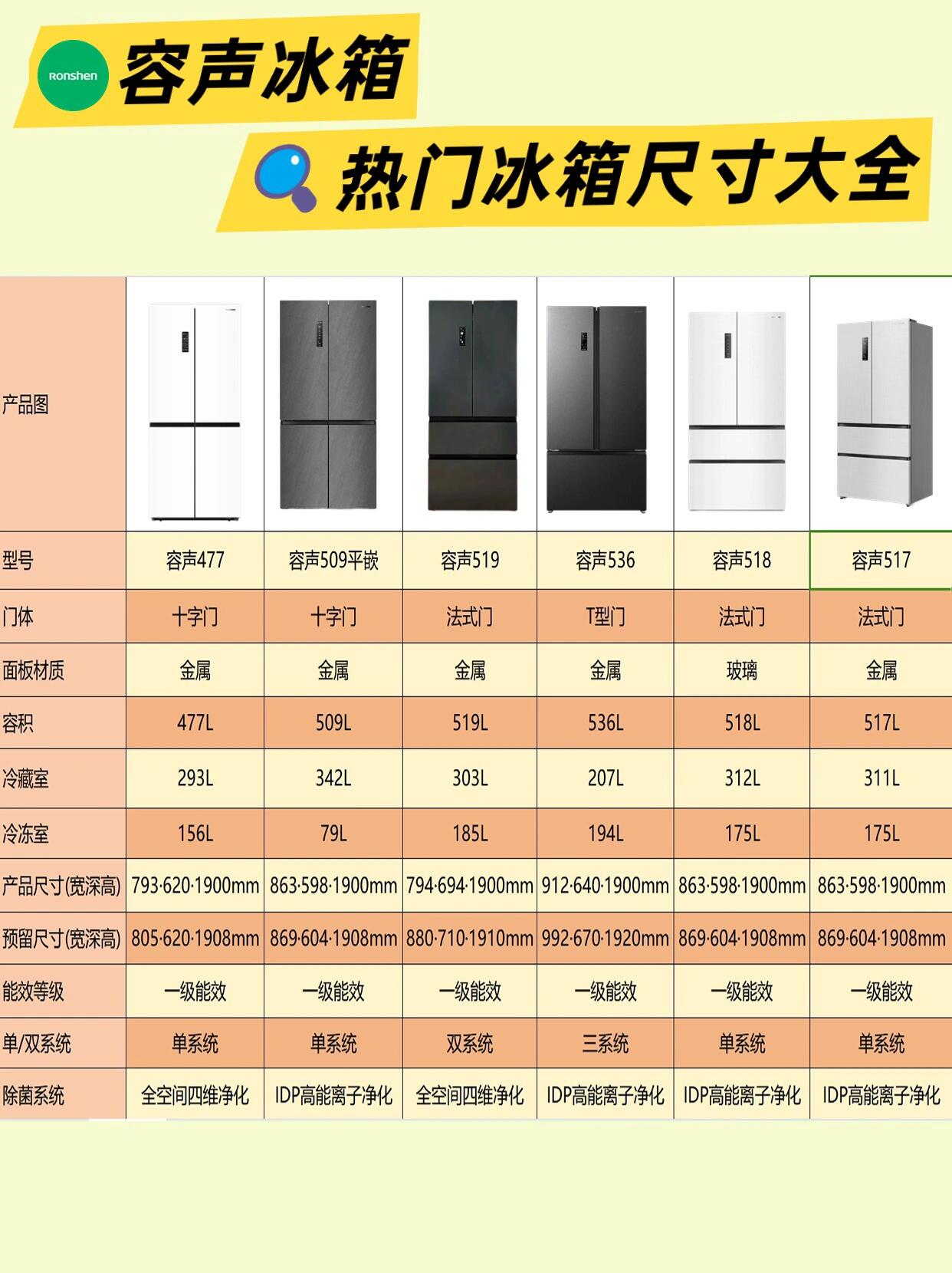 16款容声热门冰箱尺寸大全!装修人不看太亏
