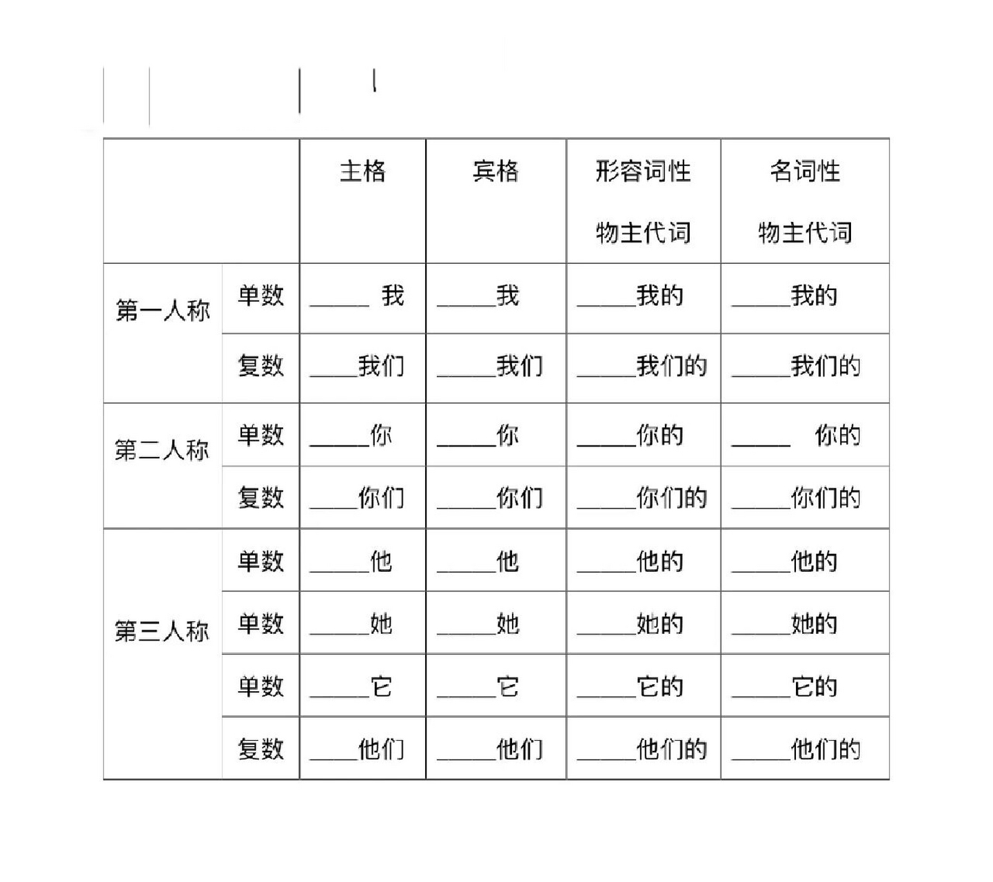 物主代词的用法口诀图片