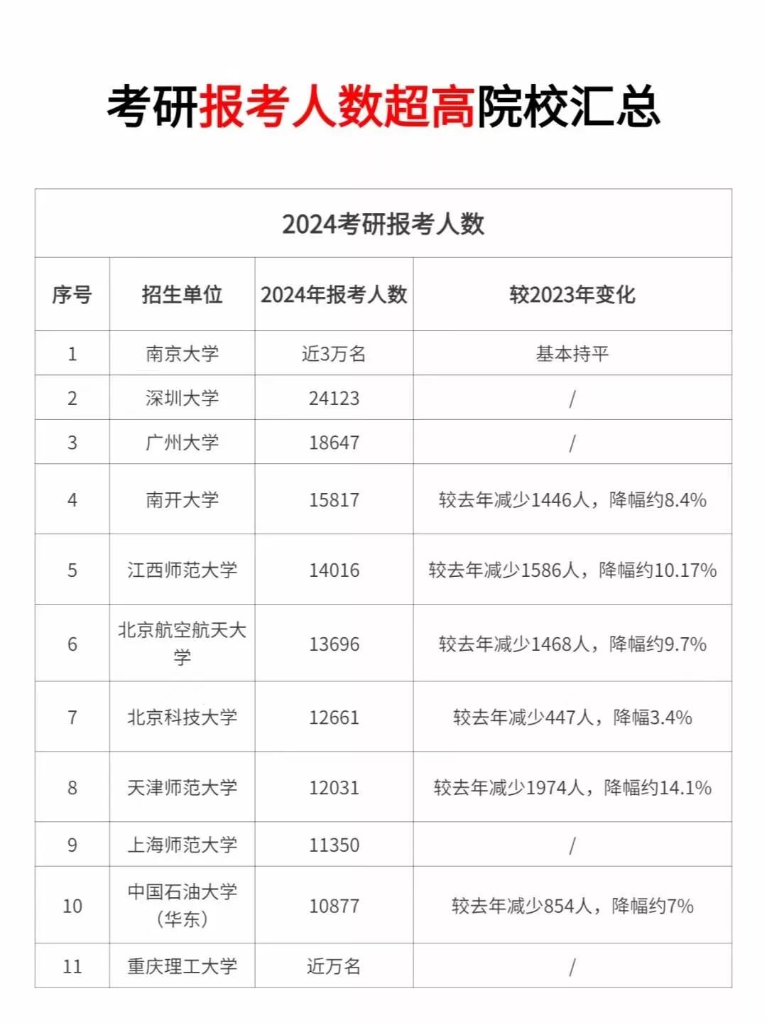 考研报录比：洞察学术与机遇