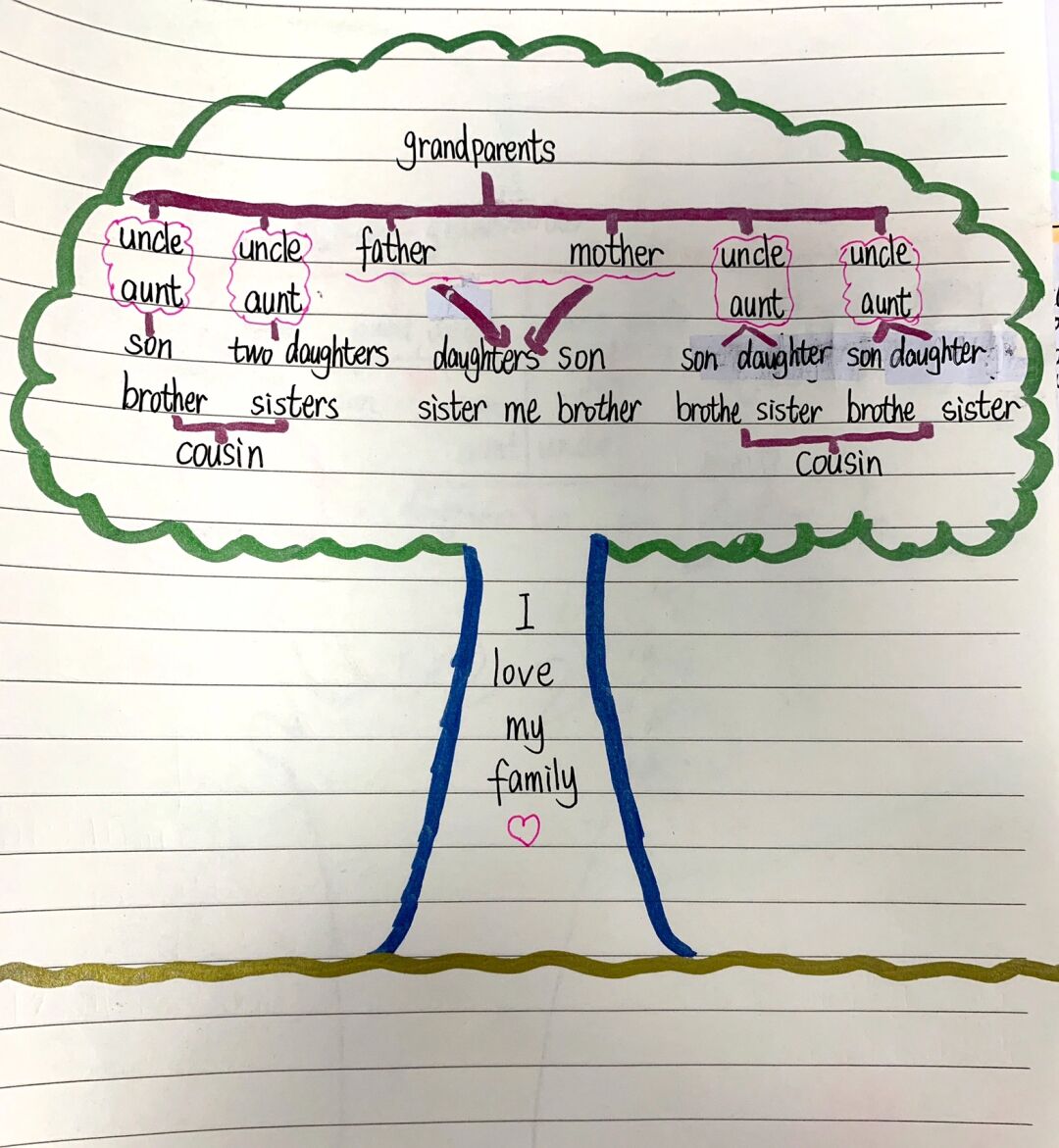 七上u2核心素养作业 让学生自己制作家庭树##人教版英语# #教师考编