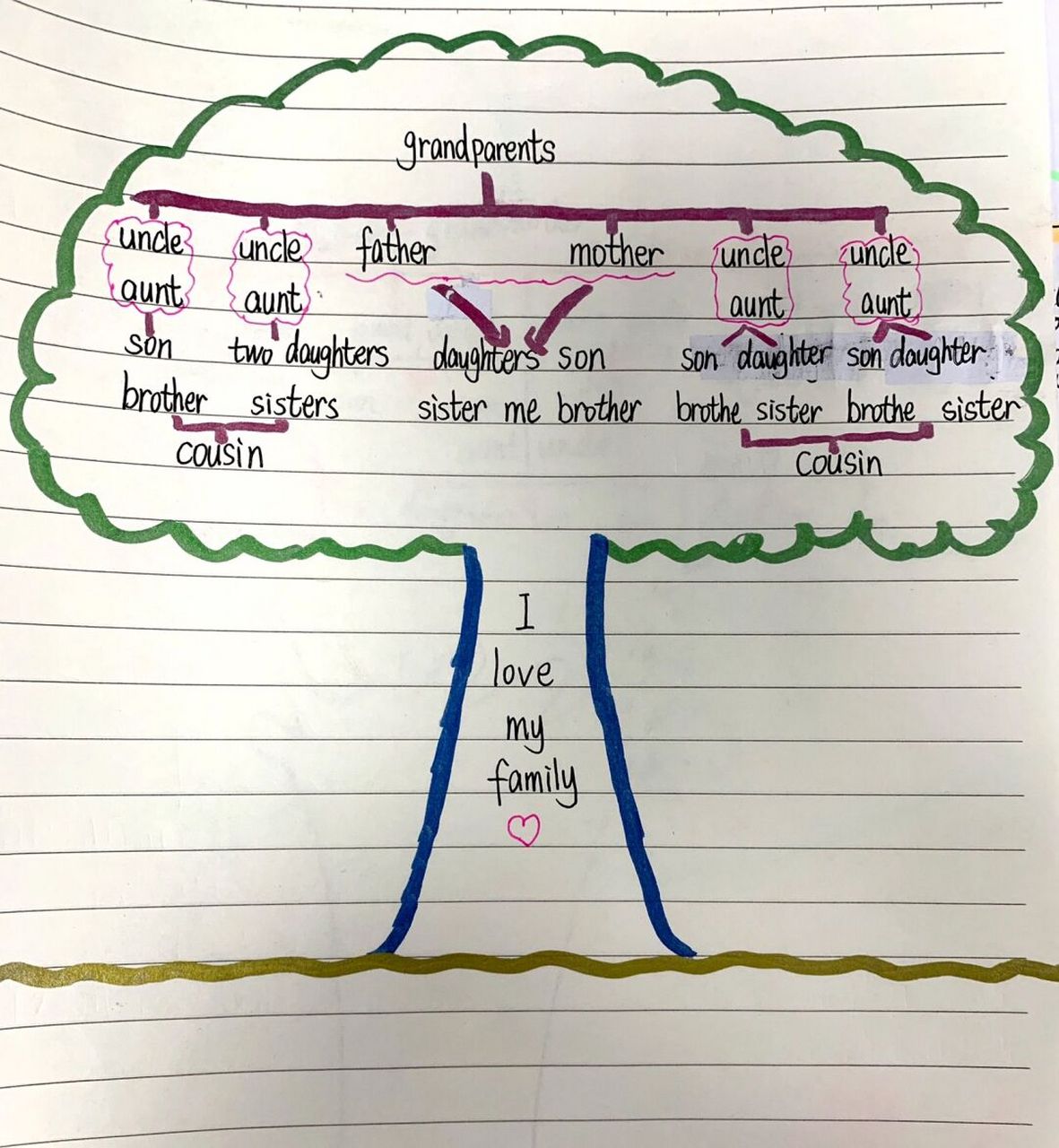 七上u2核心素养作业 让学生自己制作家庭树##人教版英语# #教师考编