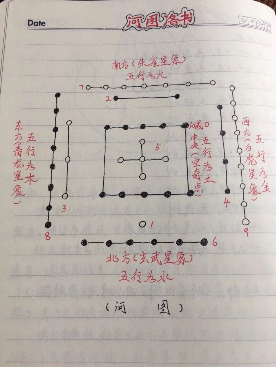 洛河图解法图片