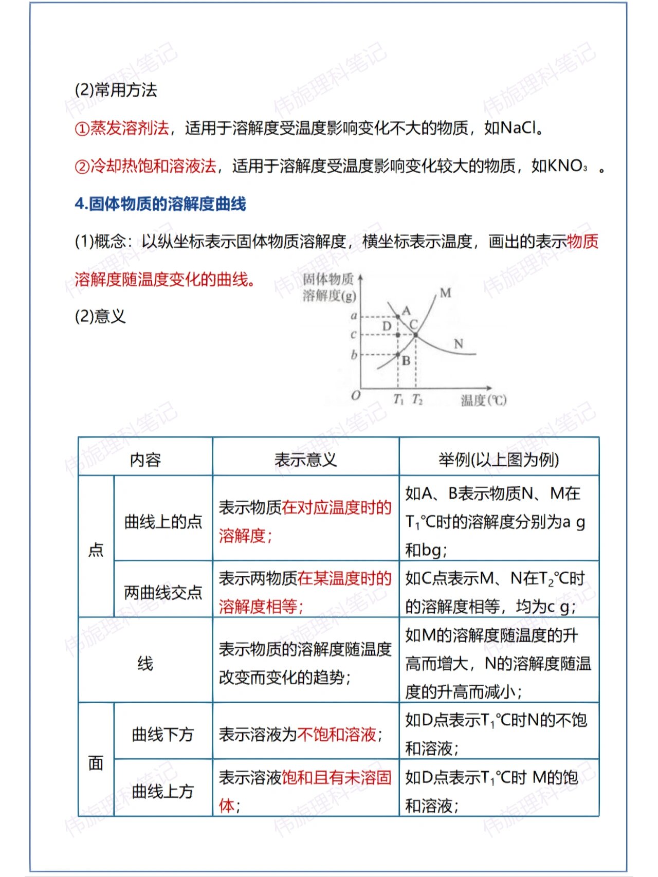 溶解度的思维导图图片