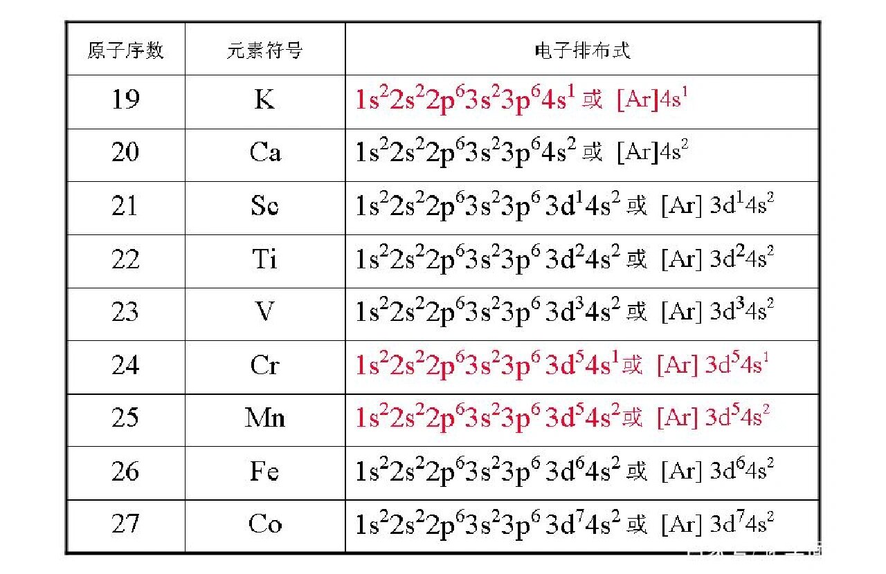 铬的电子排布图图片