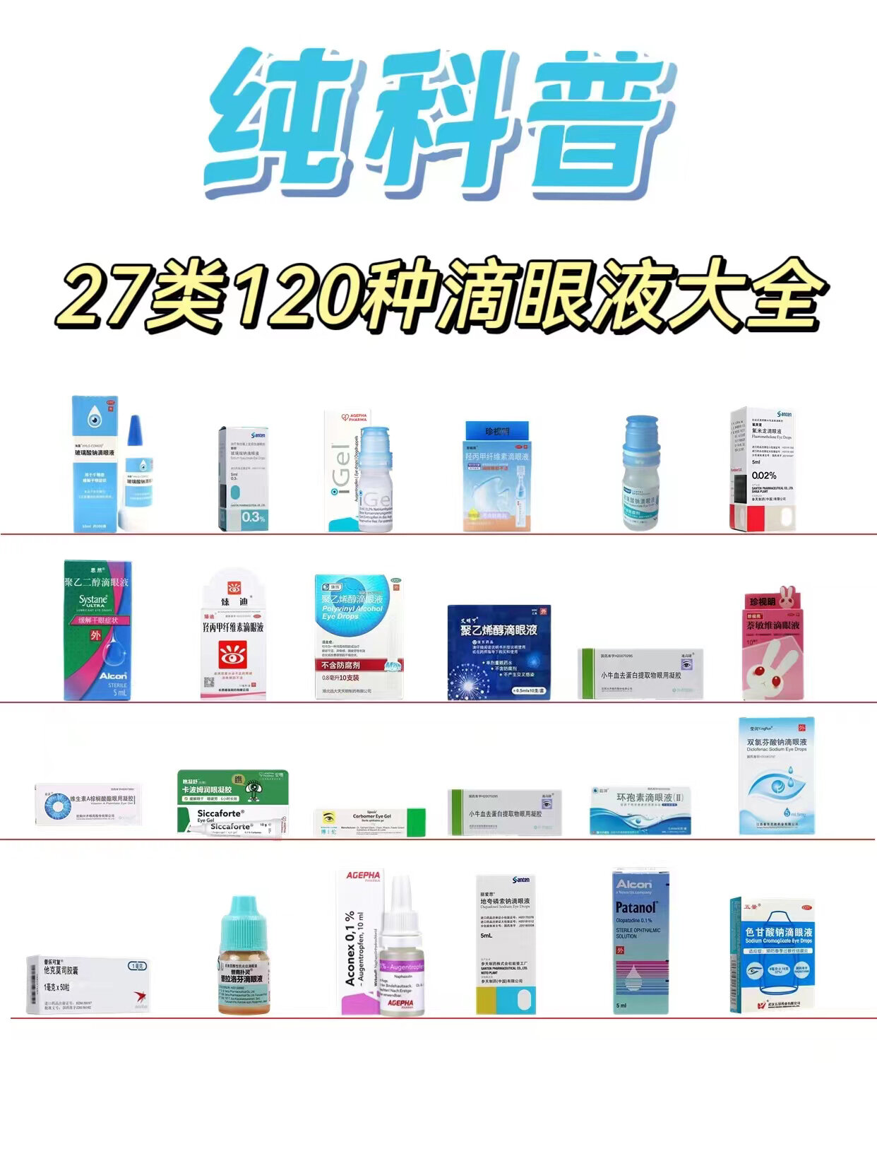 120种滴眼液硬科普97(上)
