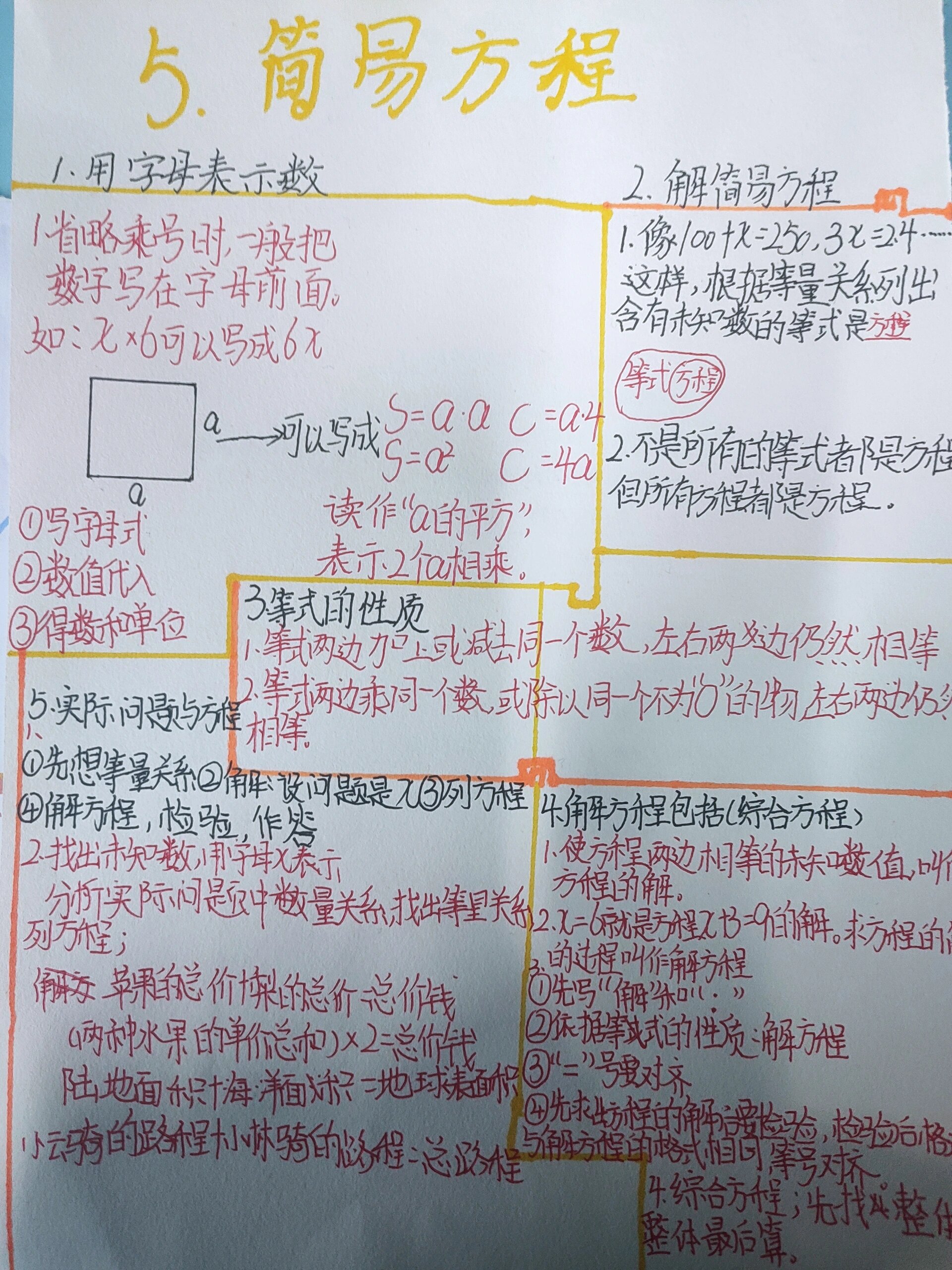 五上数学第五单元《简易方程》思维导图