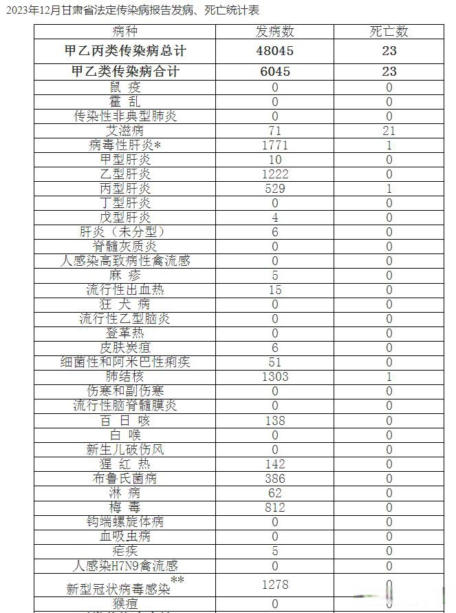  疫情属于什么病种(疫情属于什么病种范围)