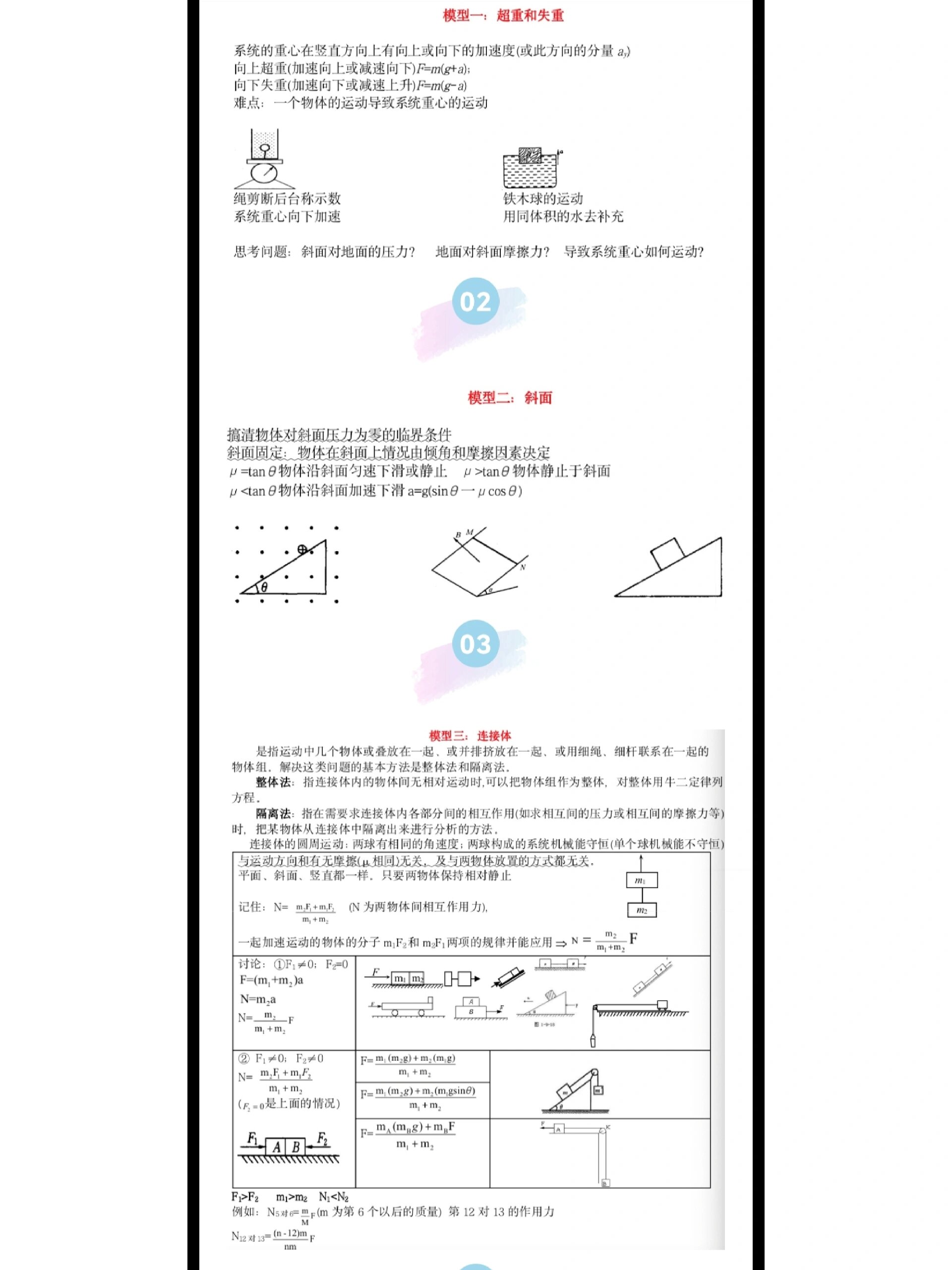 轻绳模型最低点图片