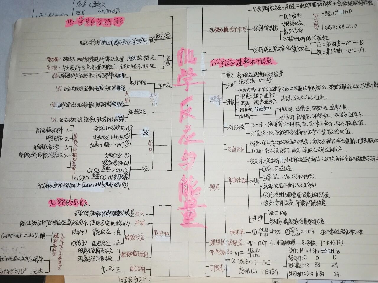 化学反应与能量思维导图