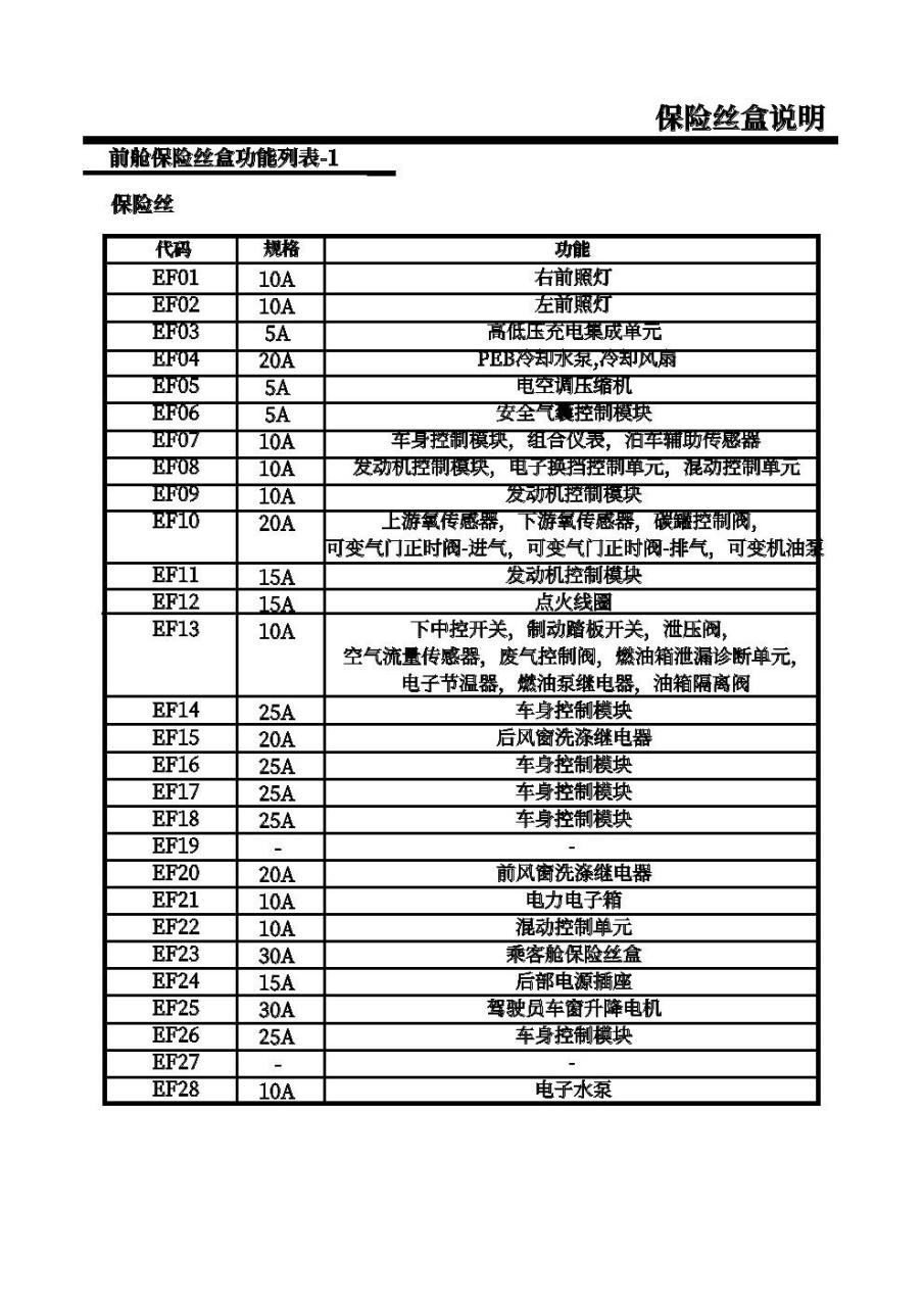 荣威360保险盒示意图图片