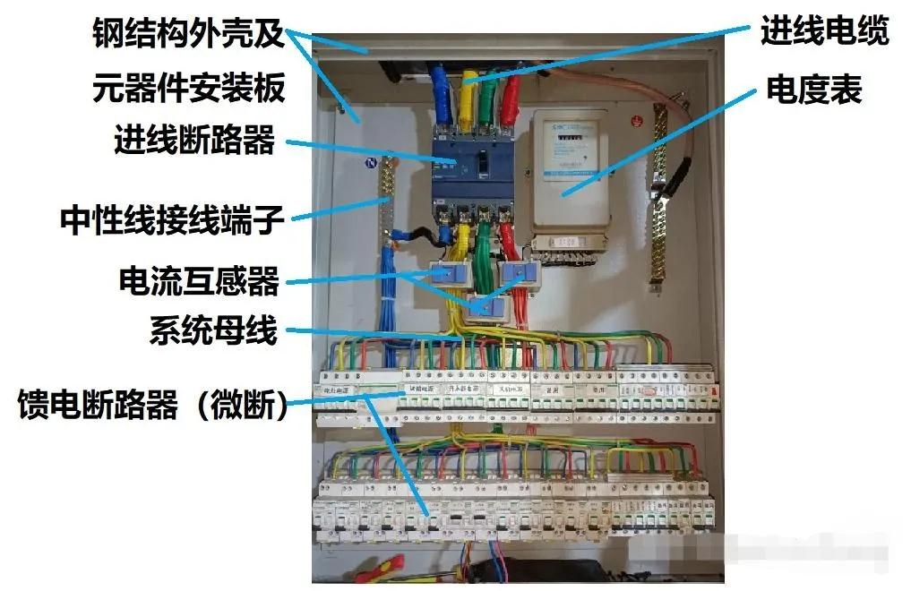 配电箱是电力系统中的重要组成部分,它像是家庭或工业用电的"大脑"