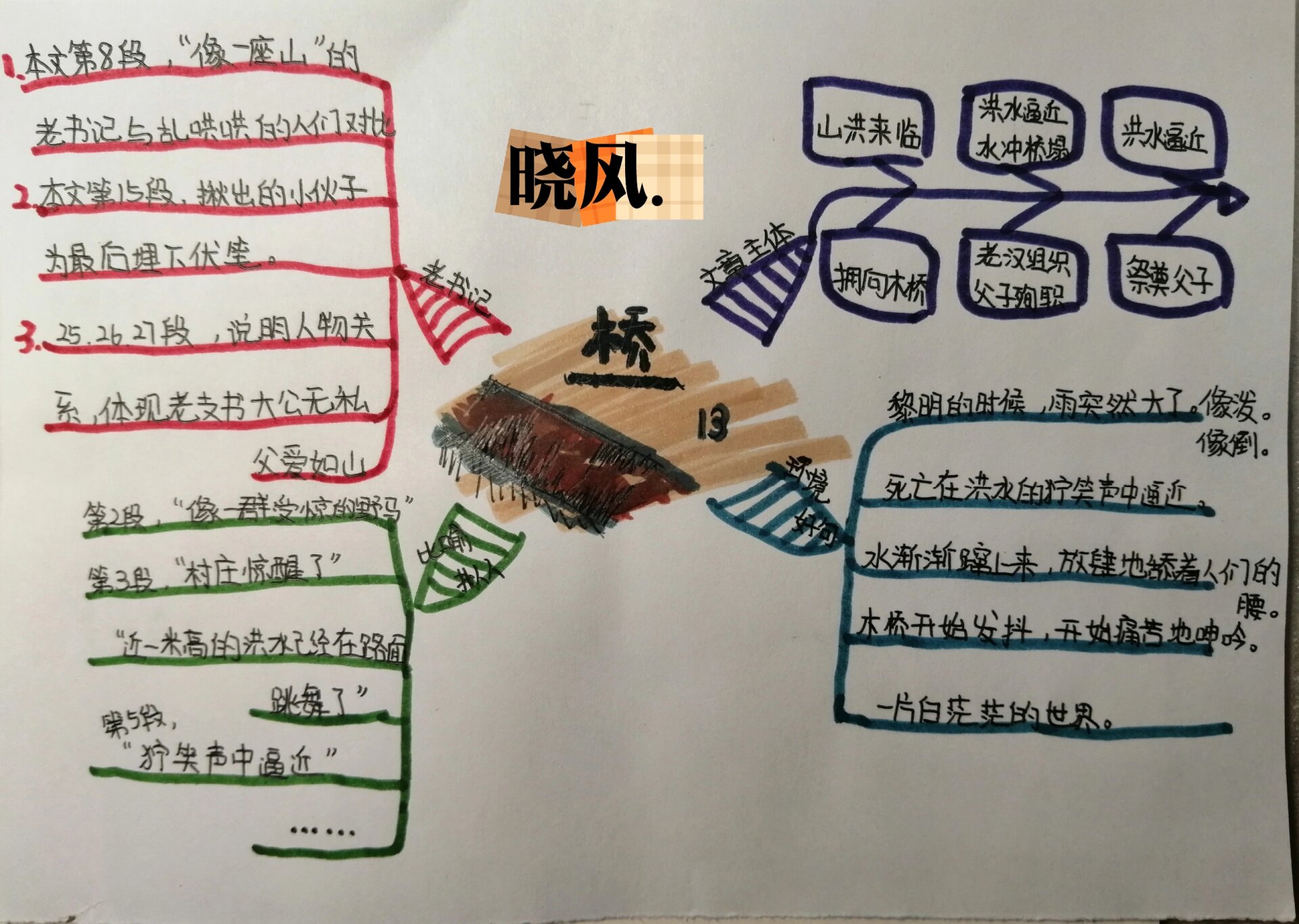 六上13课 桥 思维导图