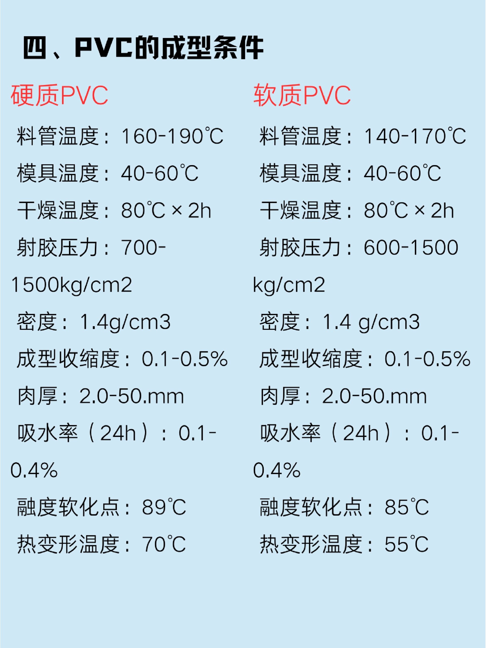 每天悄悄学习一款塑料