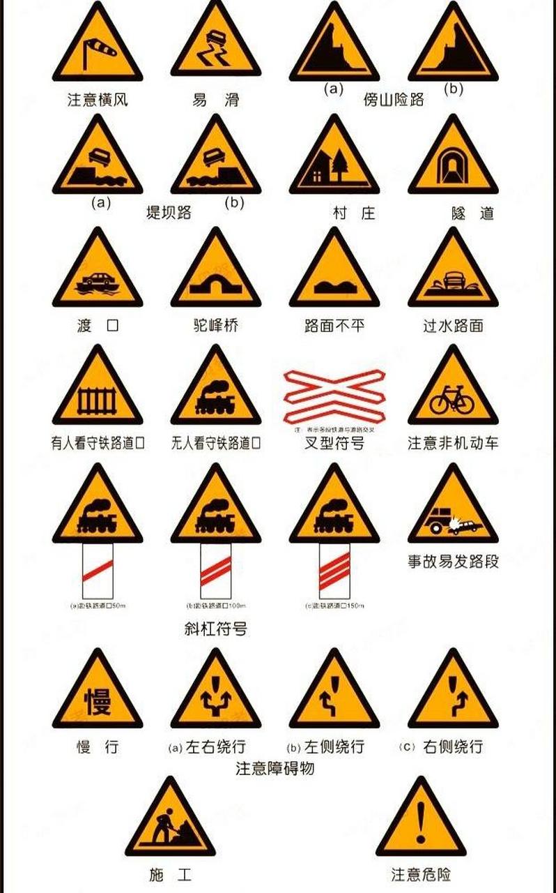 科目四所有标志大全图片