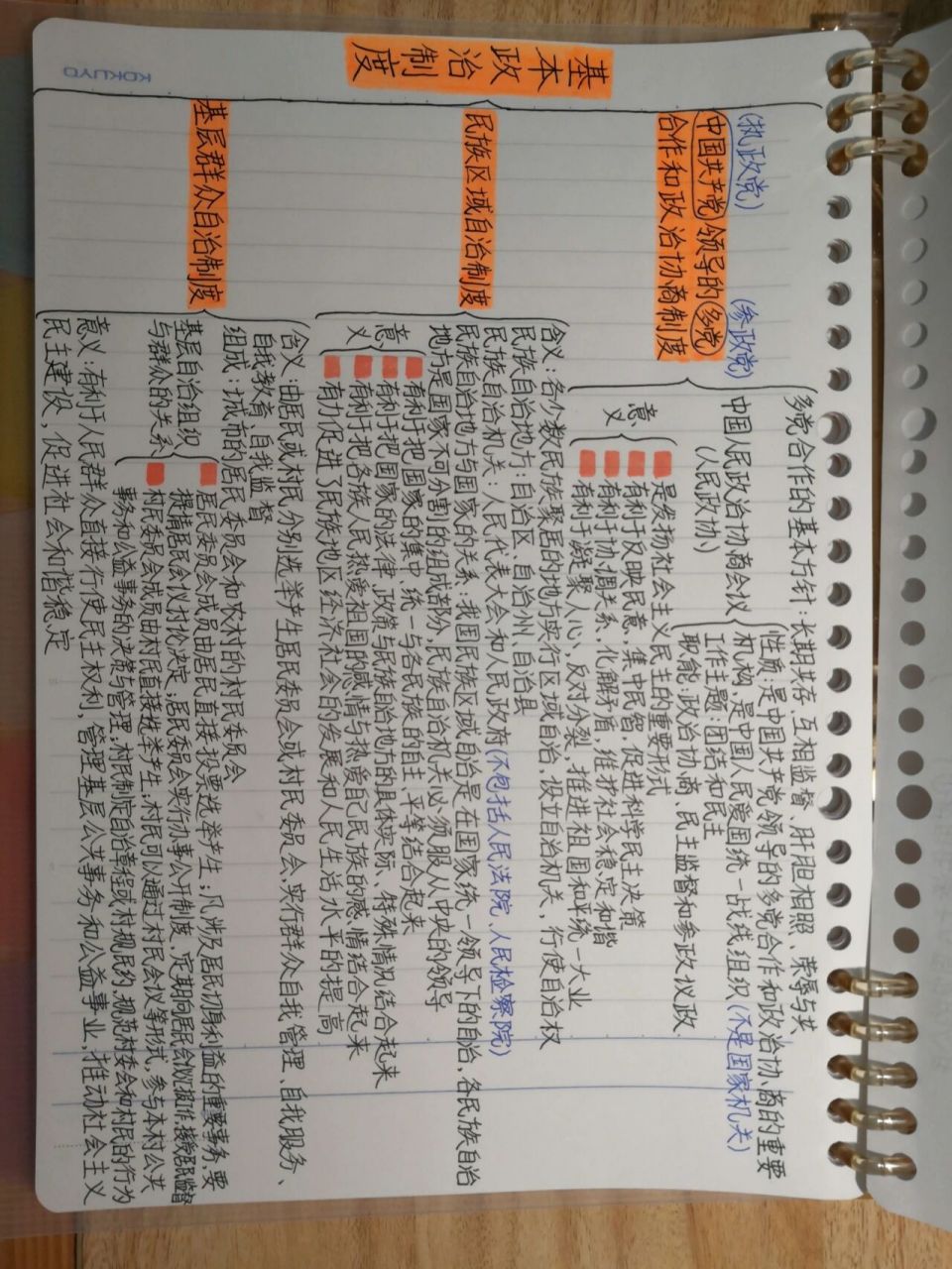 八下道法思维导图 不算严格意义上的思维导图,本意只是想把书本上自