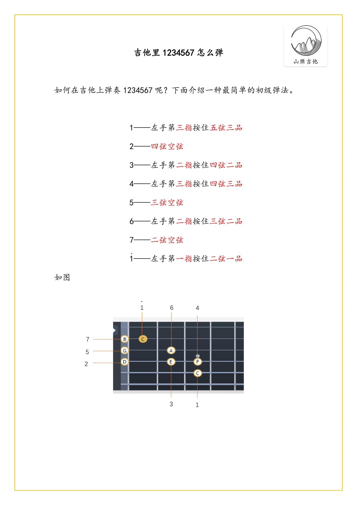 吉他入门1234567位置图片