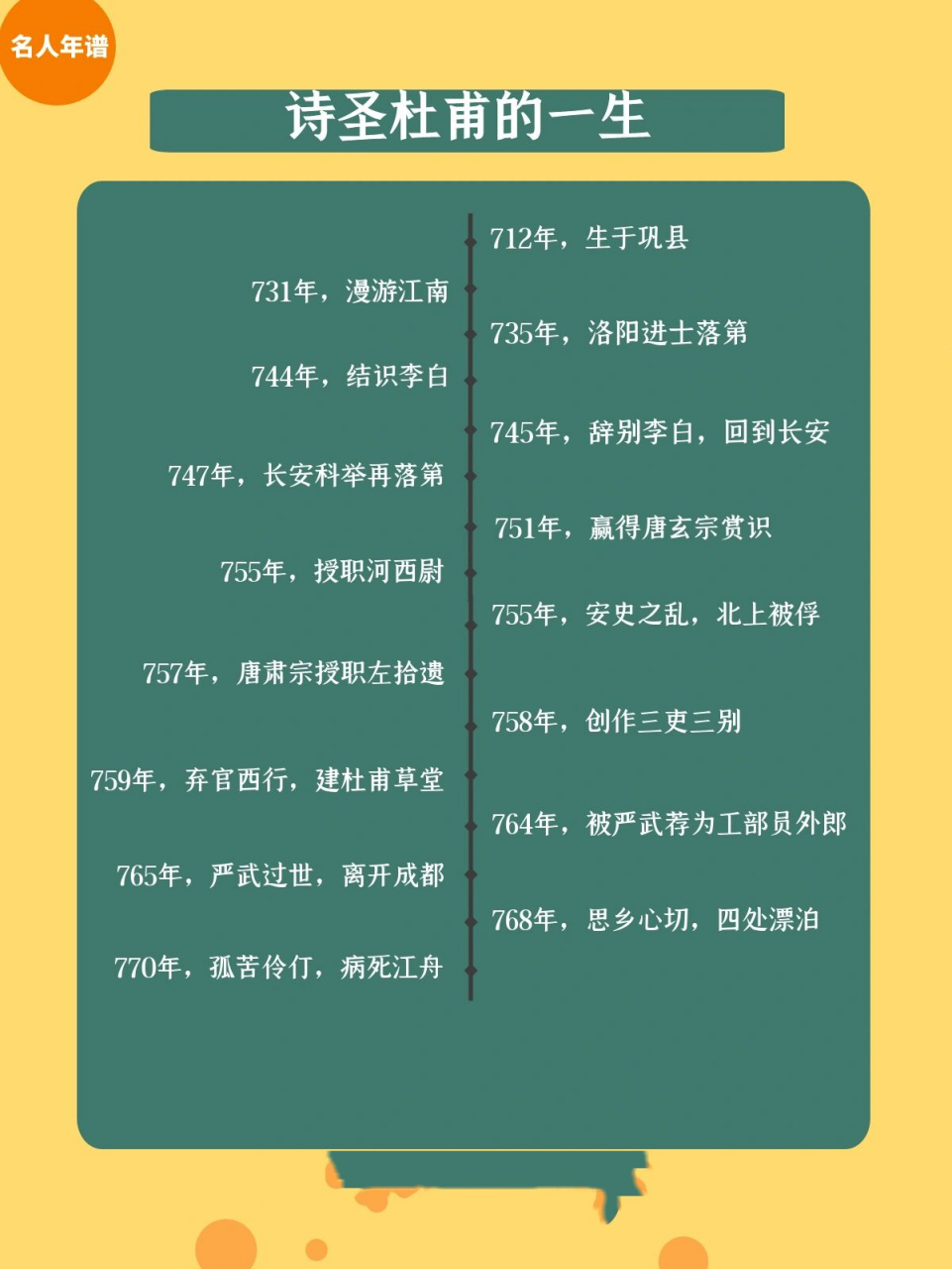 一张图读懂诗圣杜甫的一生