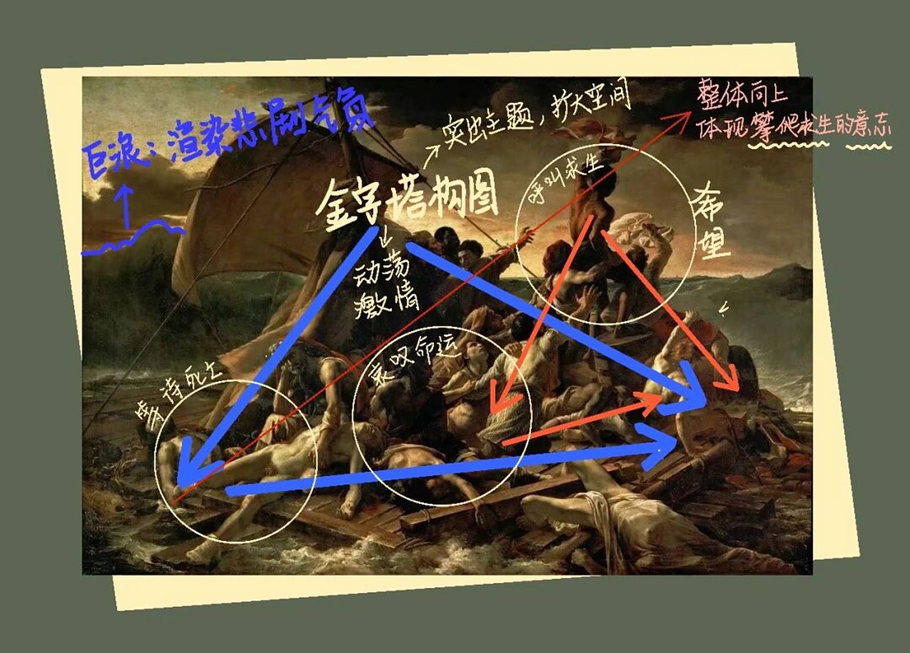 法国波旁王朝复辟年代,民主革命浪潮一度出现低潮,资产阶级人士感到