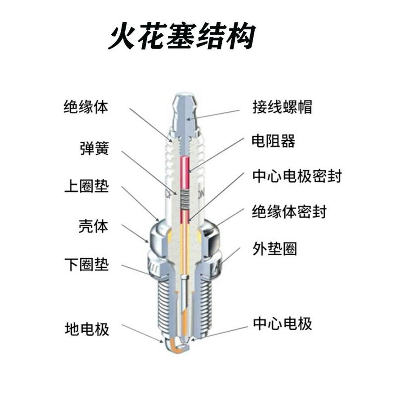 火花塞进口奥迪a3,a1,进口大众尚酷,途观,高尔夫,上汽大众朗逸,途安