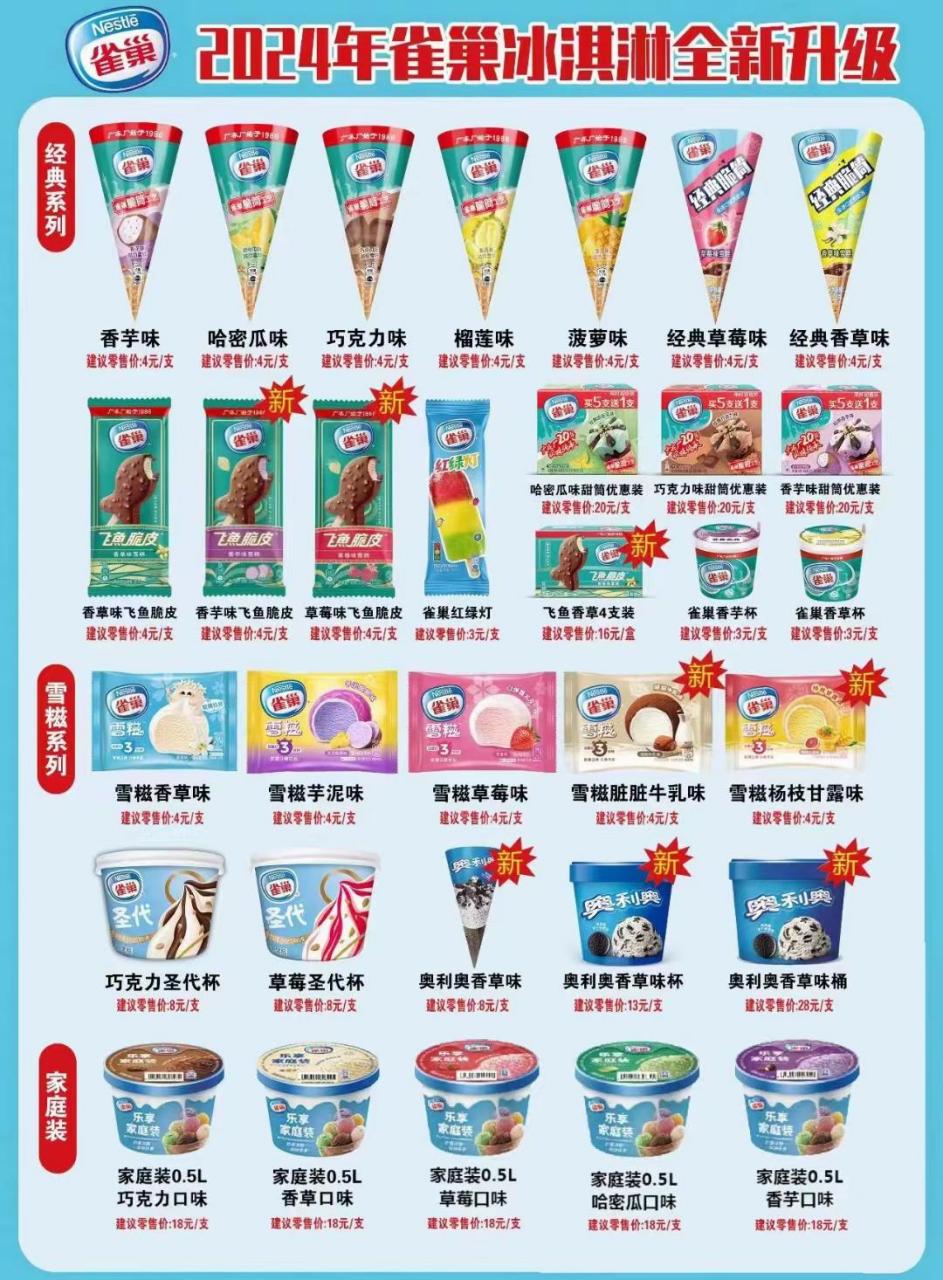 2024年的零售价格表:伊利,五羊,雀巢,和路雪.