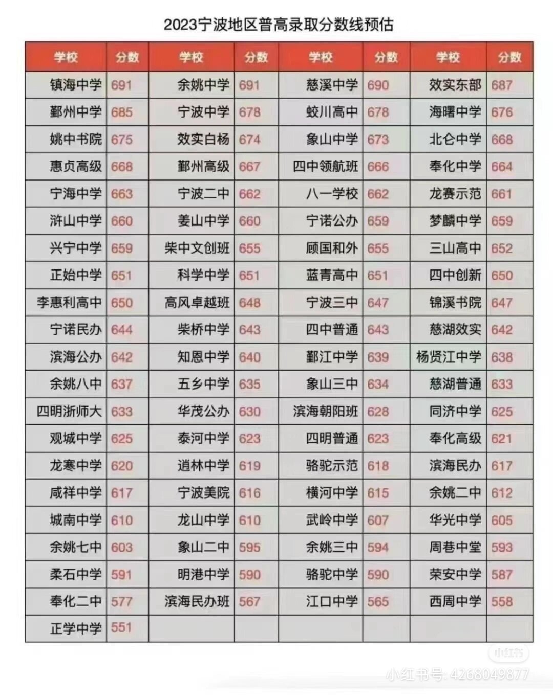 四明中学图片