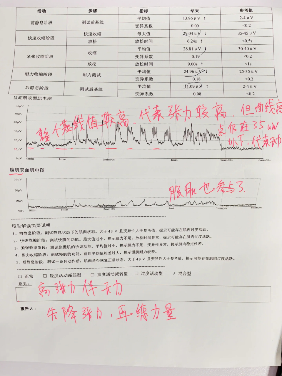 96看你的盆底肌报告属于哪一类?