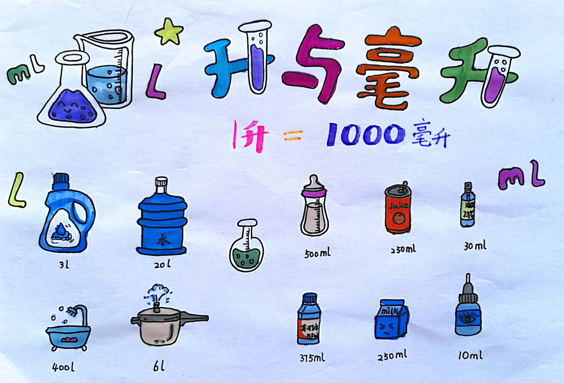 数学基础：ML必备知识梳理