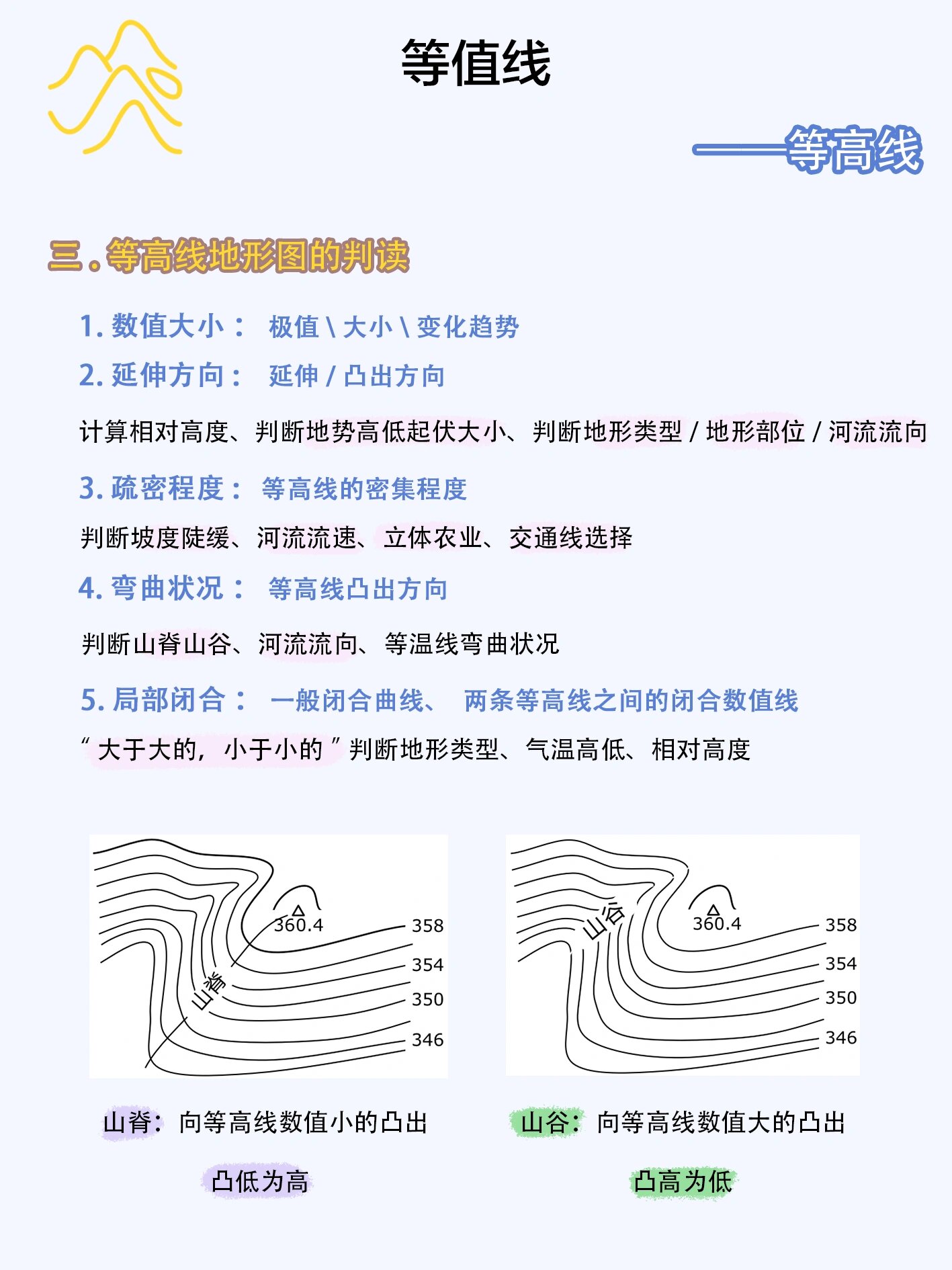 等高线的考点一般会和其他知识点相结合 比如:气候 河流 农业 工业